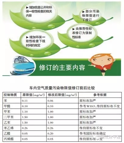 車內(nèi)空氣污染知多少？強制性新國標(biāo)告訴你